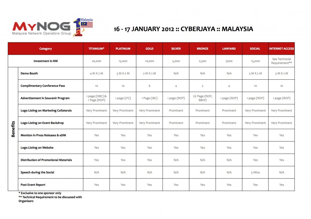 MyNOG Sponsorship Matrix