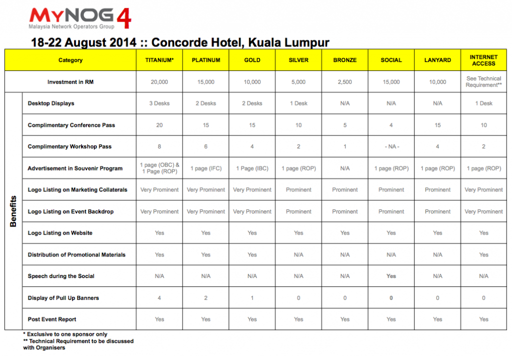 MyNOG-4-Sponsorship-Matrix