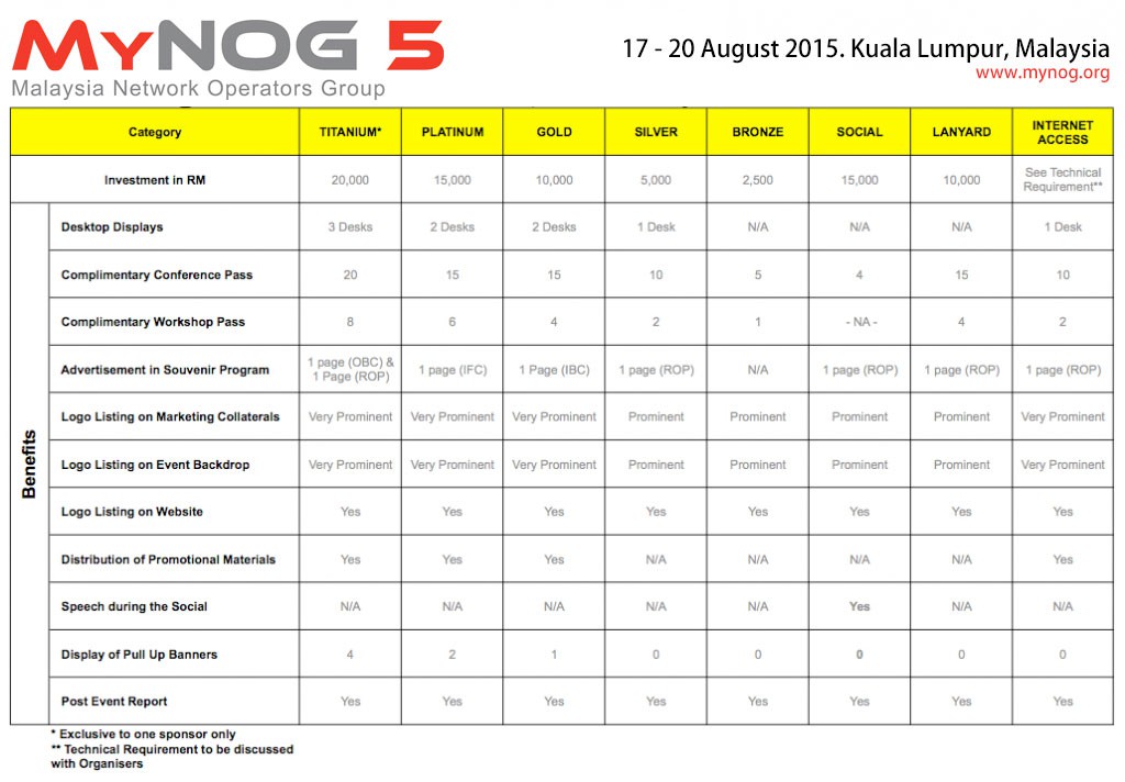 MyNOG-5.Sponsor.Matrix